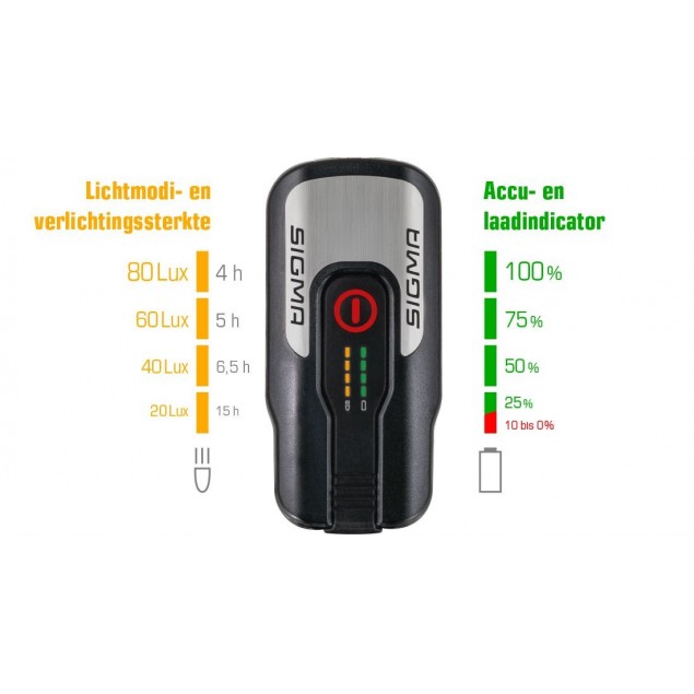 Sigma verlichtingsset Aura 80 + Nugget II USB kopen bij Banierhuis, de grootste Fietsenwinkel in Utrecht. Sigma verlichtingsset Aura 80 + Nugget II USB kopen bij Banierhuis, de grootste Fietsenwinkel in Utrecht.